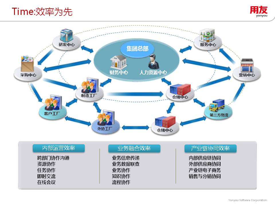 上海就博 用友NC/ERP/APP/微信开发，专业的企业流程管理互联网服务提供商