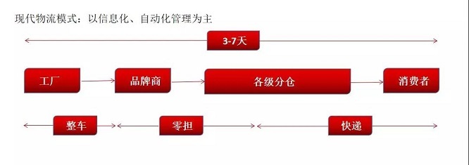 军民协同发展 深化商务信息咨询的新路径